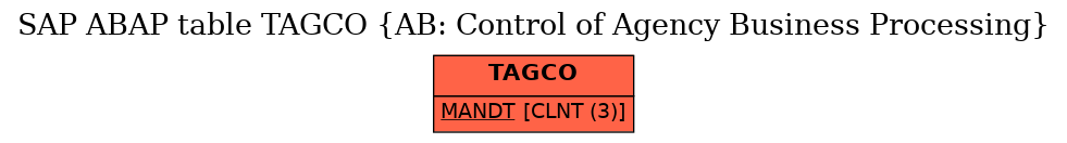 E-R Diagram for table TAGCO (AB: Control of Agency Business Processing)