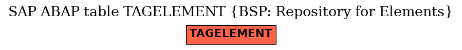 E-R Diagram for table TAGELEMENT (BSP: Repository for Elements)