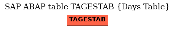 E-R Diagram for table TAGESTAB (Days Table)