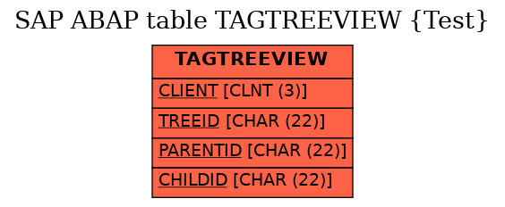 E-R Diagram for table TAGTREEVIEW (Test)