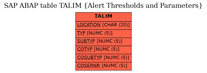 E-R Diagram for table TALIM (Alert Thresholds and Parameters)