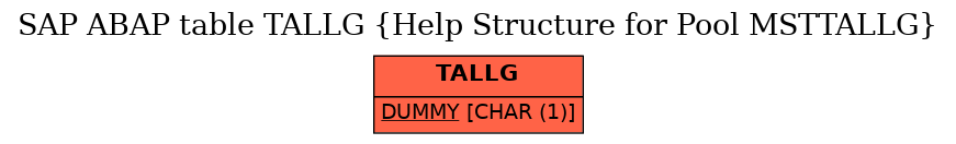 E-R Diagram for table TALLG (Help Structure for Pool MSTTALLG)