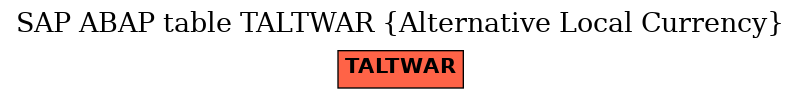 E-R Diagram for table TALTWAR (Alternative Local Currency)