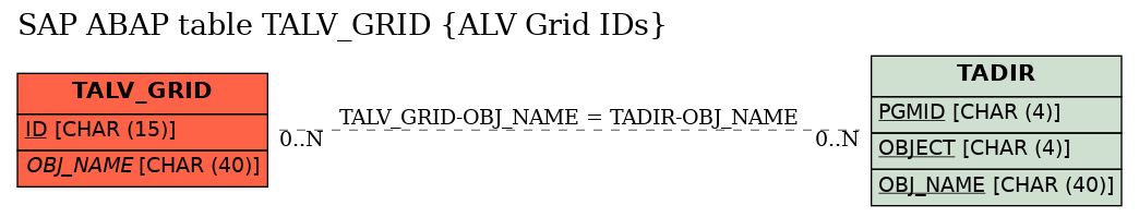 E-R Diagram for table TALV_GRID (ALV Grid IDs)