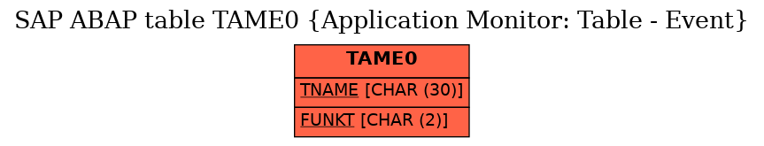 E-R Diagram for table TAME0 (Application Monitor: Table - Event)