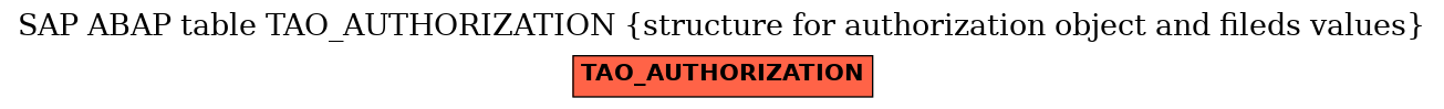 E-R Diagram for table TAO_AUTHORIZATION (structure for authorization object and fileds values)