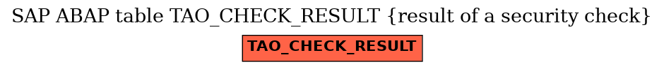 E-R Diagram for table TAO_CHECK_RESULT (result of a security check)