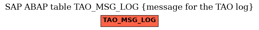 E-R Diagram for table TAO_MSG_LOG (message for the TAO log)