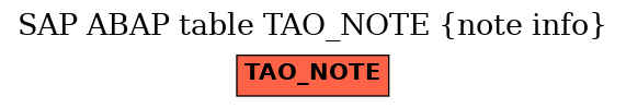 E-R Diagram for table TAO_NOTE (note info)