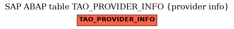 E-R Diagram for table TAO_PROVIDER_INFO (provider info)