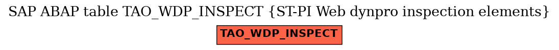E-R Diagram for table TAO_WDP_INSPECT (ST-PI Web dynpro inspection elements)