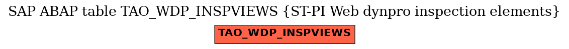 E-R Diagram for table TAO_WDP_INSPVIEWS (ST-PI Web dynpro inspection elements)