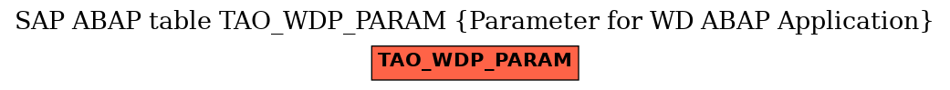 E-R Diagram for table TAO_WDP_PARAM (Parameter for WD ABAP Application)