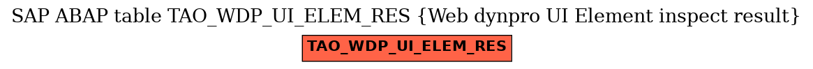 E-R Diagram for table TAO_WDP_UI_ELEM_RES (Web dynpro UI Element inspect result)