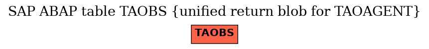 E-R Diagram for table TAOBS (unified return blob for TAOAGENT)