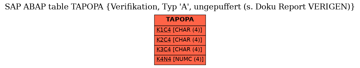 E-R Diagram for table TAPOPA (Verifikation, Typ 'A', ungepuffert (s. Doku Report VERIGEN))