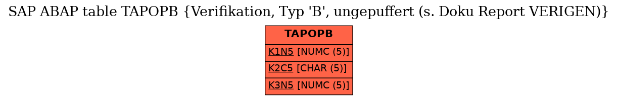 E-R Diagram for table TAPOPB (Verifikation, Typ 'B', ungepuffert (s. Doku Report VERIGEN))