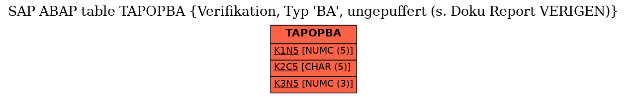 E-R Diagram for table TAPOPBA (Verifikation, Typ 'BA', ungepuffert (s. Doku Report VERIGEN))