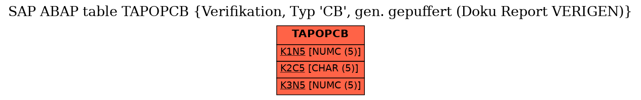 E-R Diagram for table TAPOPCB (Verifikation, Typ 'CB', gen. gepuffert (Doku Report VERIGEN))