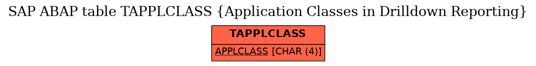 E-R Diagram for table TAPPLCLASS (Application Classes in Drilldown Reporting)