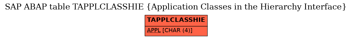 E-R Diagram for table TAPPLCLASSHIE (Application Classes in the Hierarchy Interface)