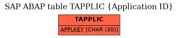 E-R Diagram for table TAPPLIC (Application ID)
