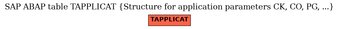 E-R Diagram for table TAPPLICAT (Structure for application parameters CK, CO, PG, ...)