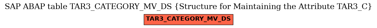 E-R Diagram for table TAR3_CATEGORY_MV_DS (Structure for Maintaining the Attribute TAR3_C)