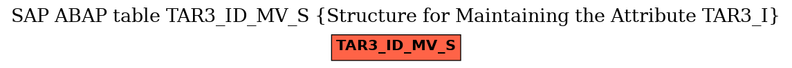 E-R Diagram for table TAR3_ID_MV_S (Structure for Maintaining the Attribute TAR3_I)