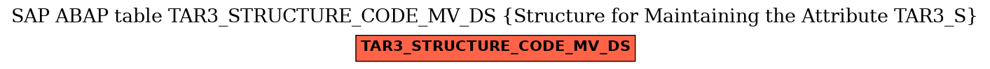 E-R Diagram for table TAR3_STRUCTURE_CODE_MV_DS (Structure for Maintaining the Attribute TAR3_S)