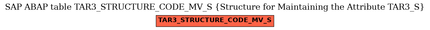 E-R Diagram for table TAR3_STRUCTURE_CODE_MV_S (Structure for Maintaining the Attribute TAR3_S)