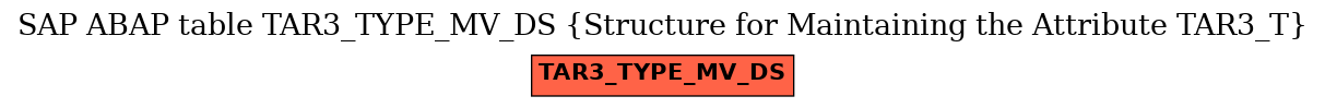 E-R Diagram for table TAR3_TYPE_MV_DS (Structure for Maintaining the Attribute TAR3_T)