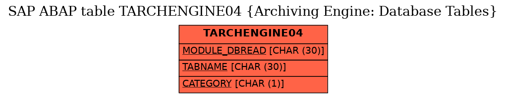 E-R Diagram for table TARCHENGINE04 (Archiving Engine: Database Tables)