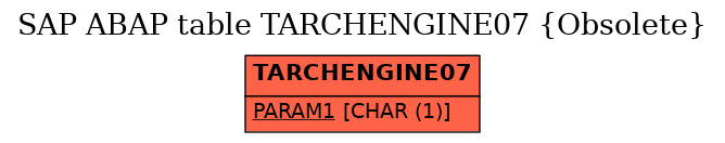 E-R Diagram for table TARCHENGINE07 (Obsolete)