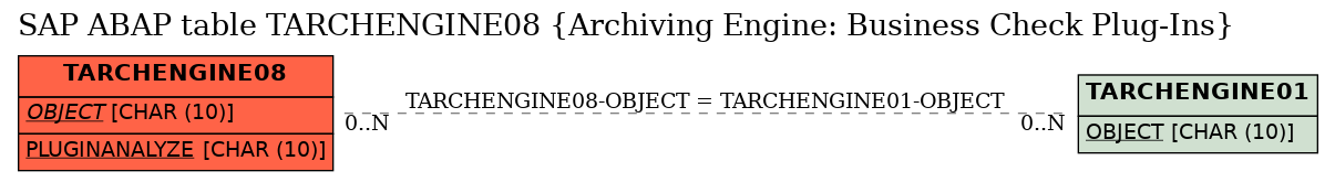 E-R Diagram for table TARCHENGINE08 (Archiving Engine: Business Check Plug-Ins)