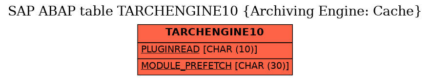 E-R Diagram for table TARCHENGINE10 (Archiving Engine: Cache)