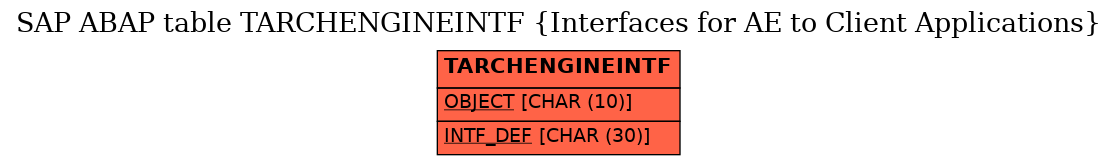 E-R Diagram for table TARCHENGINEINTF (Interfaces for AE to Client Applications)