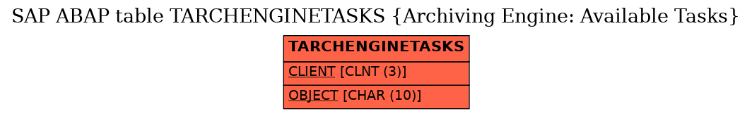 E-R Diagram for table TARCHENGINETASKS (Archiving Engine: Available Tasks)
