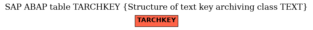 E-R Diagram for table TARCHKEY (Structure of text key archiving class TEXT)