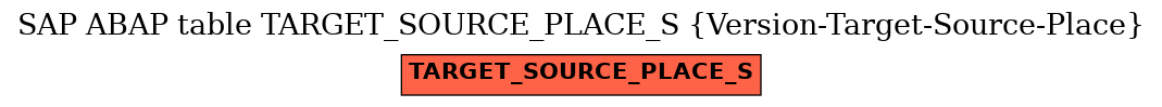 E-R Diagram for table TARGET_SOURCE_PLACE_S (Version-Target-Source-Place)