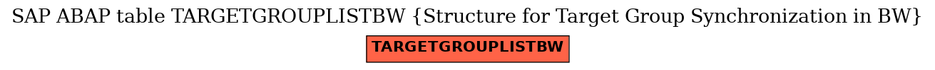 E-R Diagram for table TARGETGROUPLISTBW (Structure for Target Group Synchronization in BW)