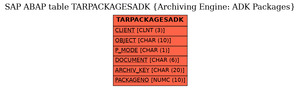 E-R Diagram for table TARPACKAGESADK (Archiving Engine: ADK Packages)