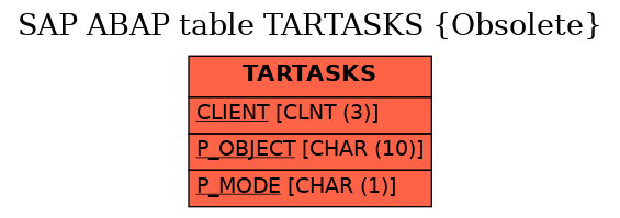 E-R Diagram for table TARTASKS (Obsolete)