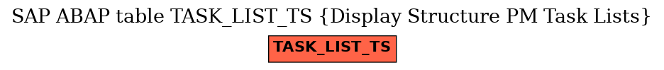 E-R Diagram for table TASK_LIST_TS (Display Structure PM Task Lists)