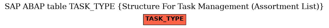 E-R Diagram for table TASK_TYPE (Structure For Task Management (Assortment List))