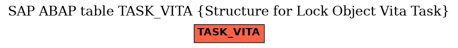 E-R Diagram for table TASK_VITA (Structure for Lock Object Vita Task)