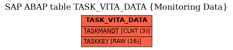 E-R Diagram for table TASK_VITA_DATA (Monitoring Data)