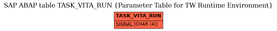 E-R Diagram for table TASK_VITA_RUN (Parameter Table for TW Runtime Environment)