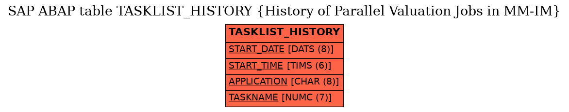 E-R Diagram for table TASKLIST_HISTORY (History of Parallel Valuation Jobs in MM-IM)