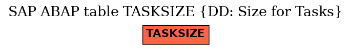 E-R Diagram for table TASKSIZE (DD: Size for Tasks)